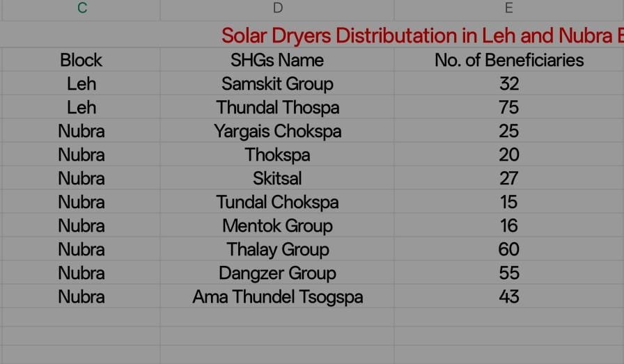 Clean-Energy Drying for Himalayan Livelihoods in Ladakh